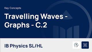 Travelling Waves - Graphs video thumbnail